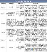 2025年中国工程机械行业分类、相关政策及