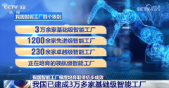 我国机械工业多项经济目标不变增加 逐“绿”向