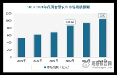 中国聪慧农业行业成长深度研究取投资前